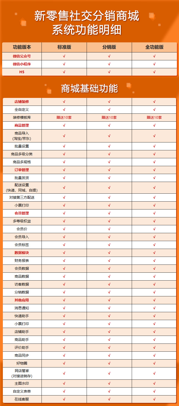 微云三級分銷小程序商城系統(tǒng)開發(fā)(圖3)